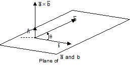 2076_Cross product of two vectors.png